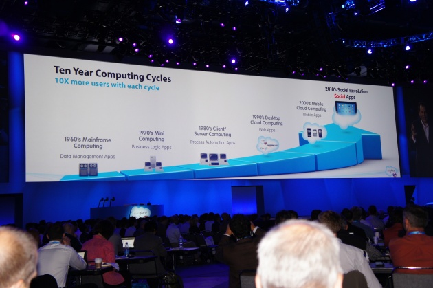 The Five Stages of Computing Including Social Enterprise - Dreamforce 11