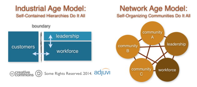 Management Hierarchy versus Online Community