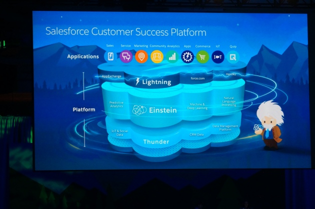 An Updated View of the Salesforce Platform at Dreamforce 2016
