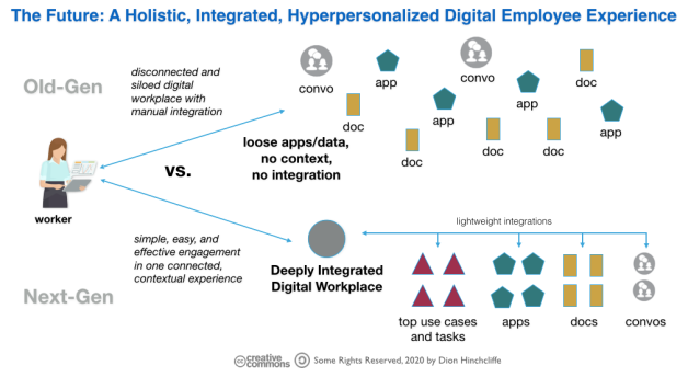 An Integrated Holistic Employee Experience and Digital Workplace/Intranet