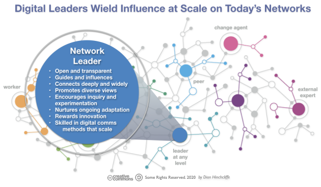 Digital Leaders Wield Influence at Scale on Today’s Networks and Communities