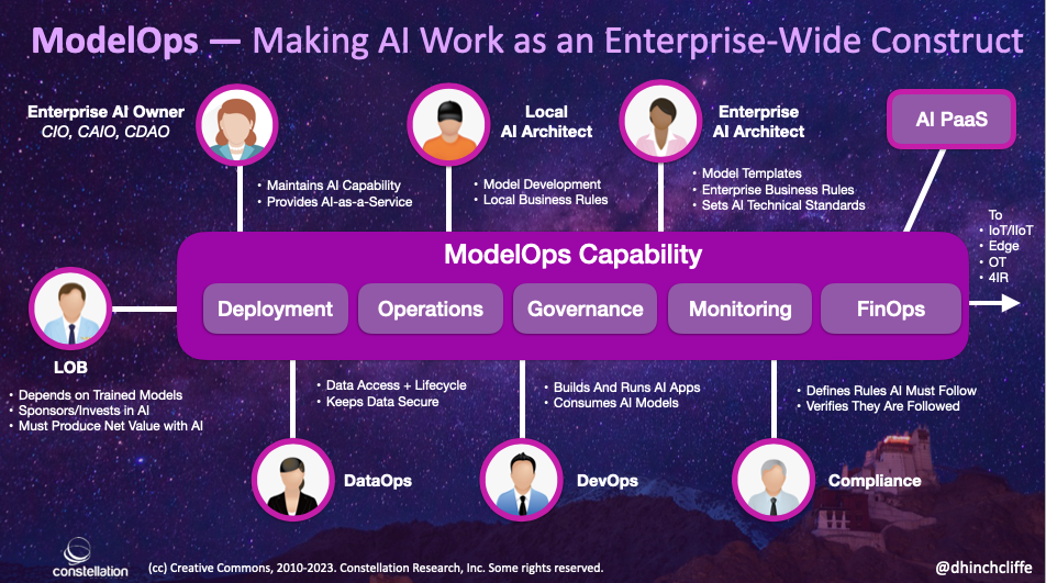 ModelOps: Making AI work as an Enterprise-Wide Construct